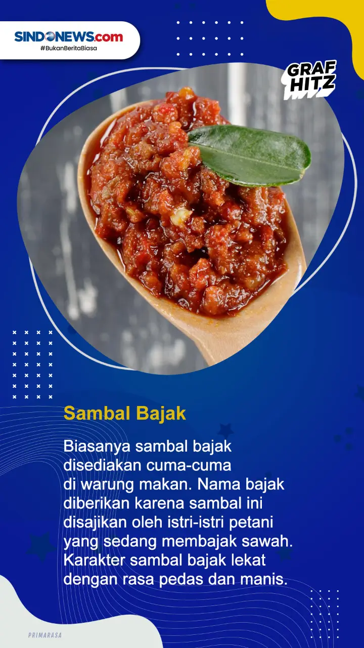 5 Jenis Sambal Indonesia...