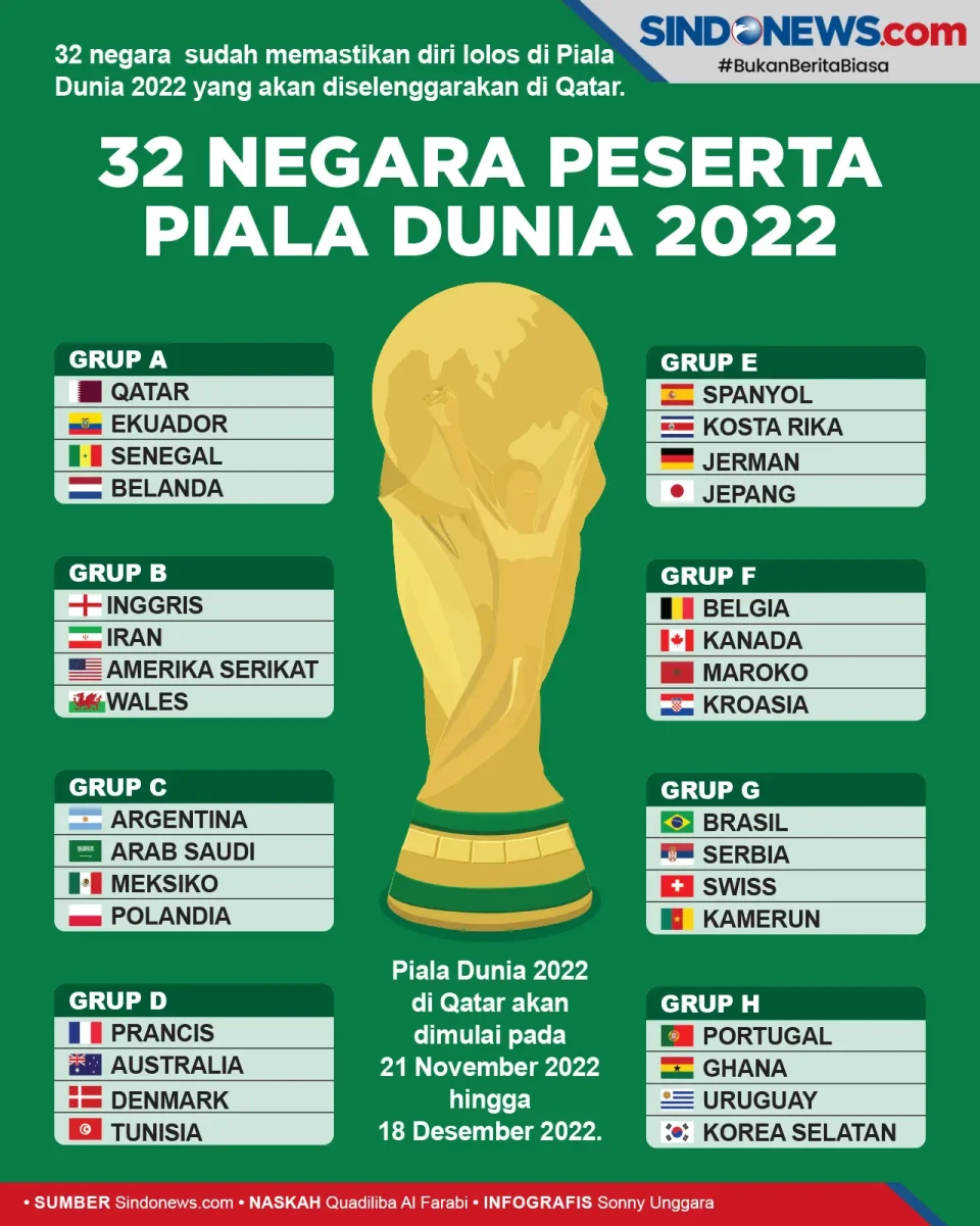 Daftar Lengkap Negara...