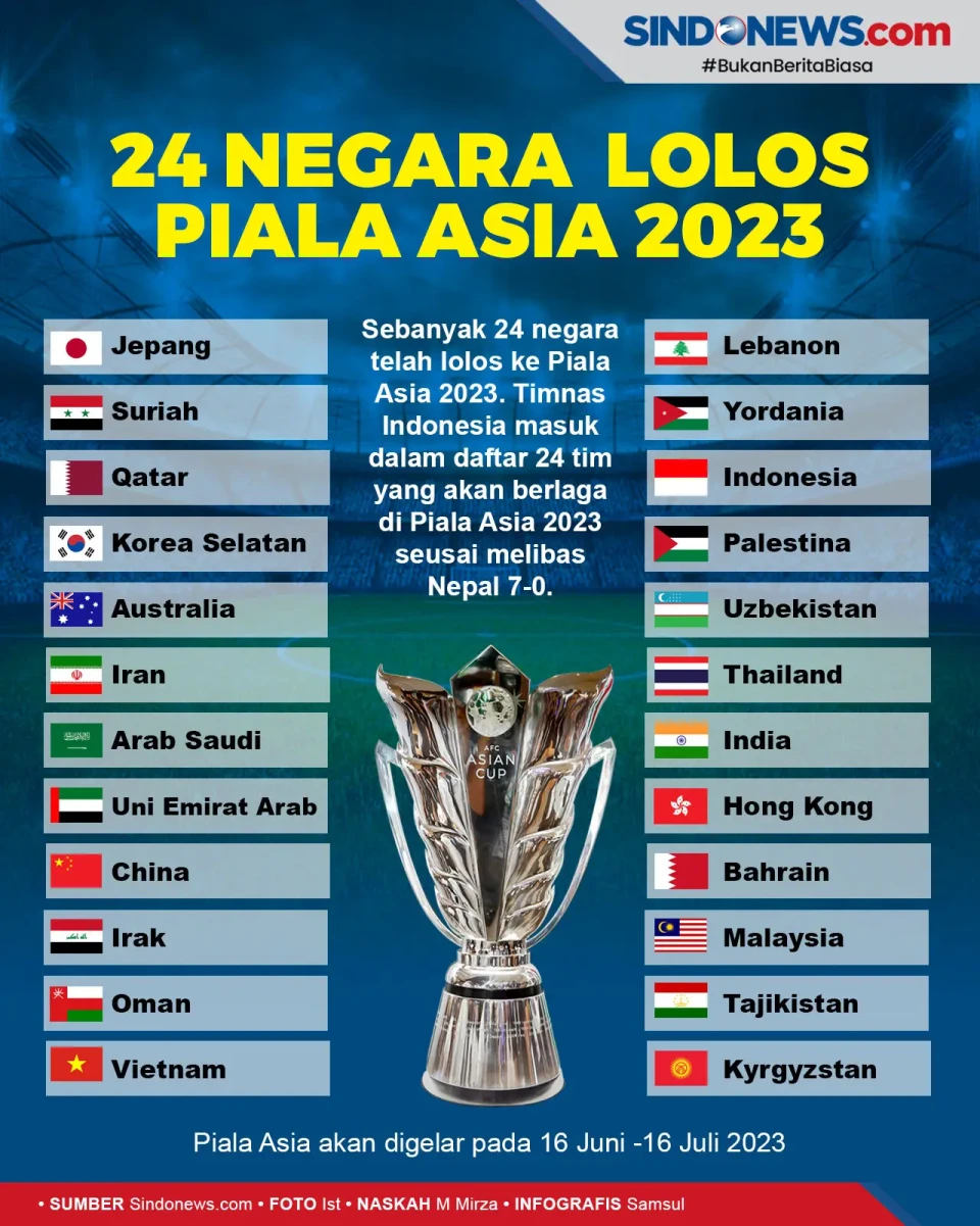 Termasuk Indonesia,...