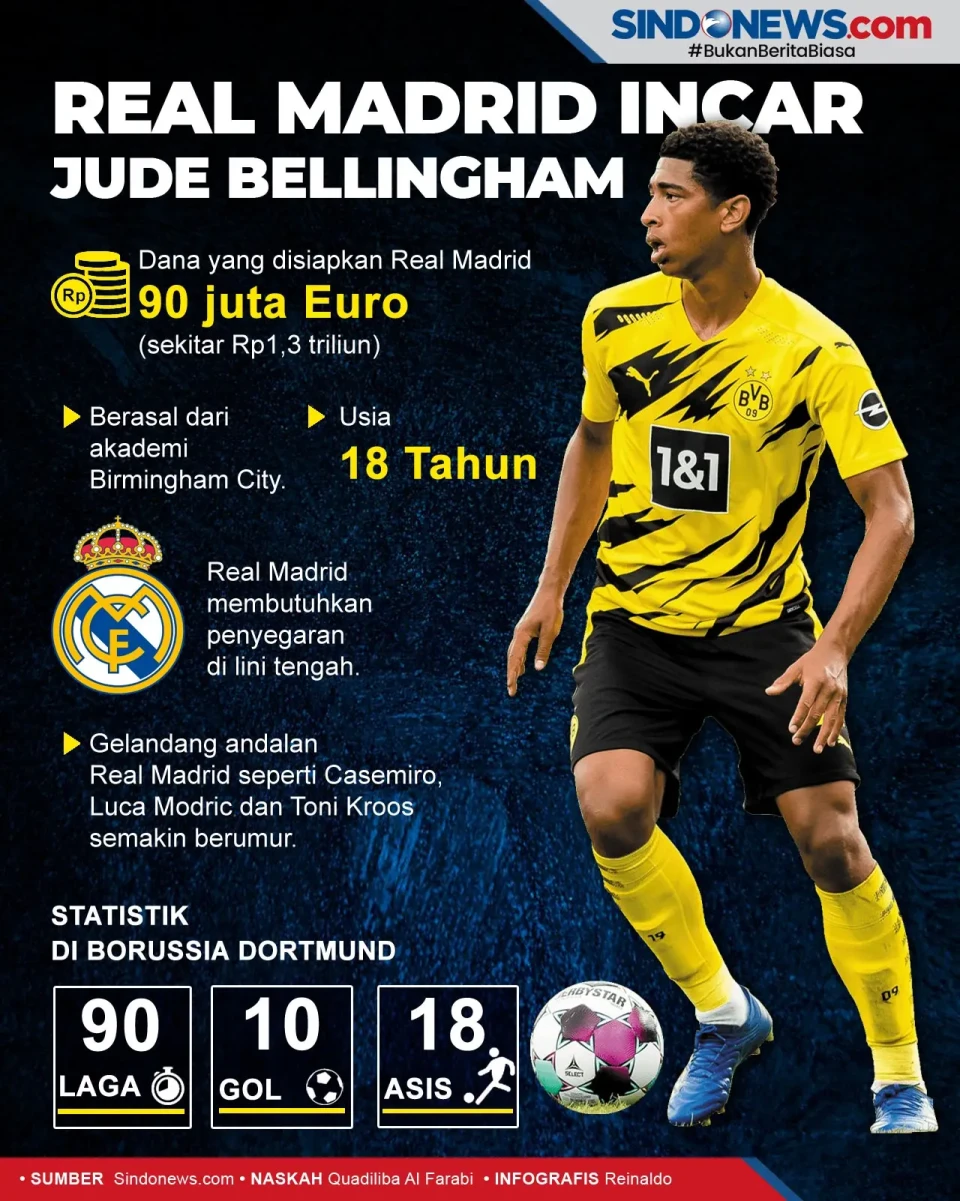 Real Madrid Siapkan...