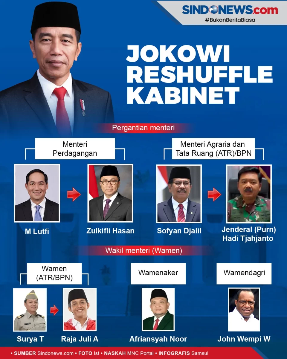 Presiden Joko Widodo...