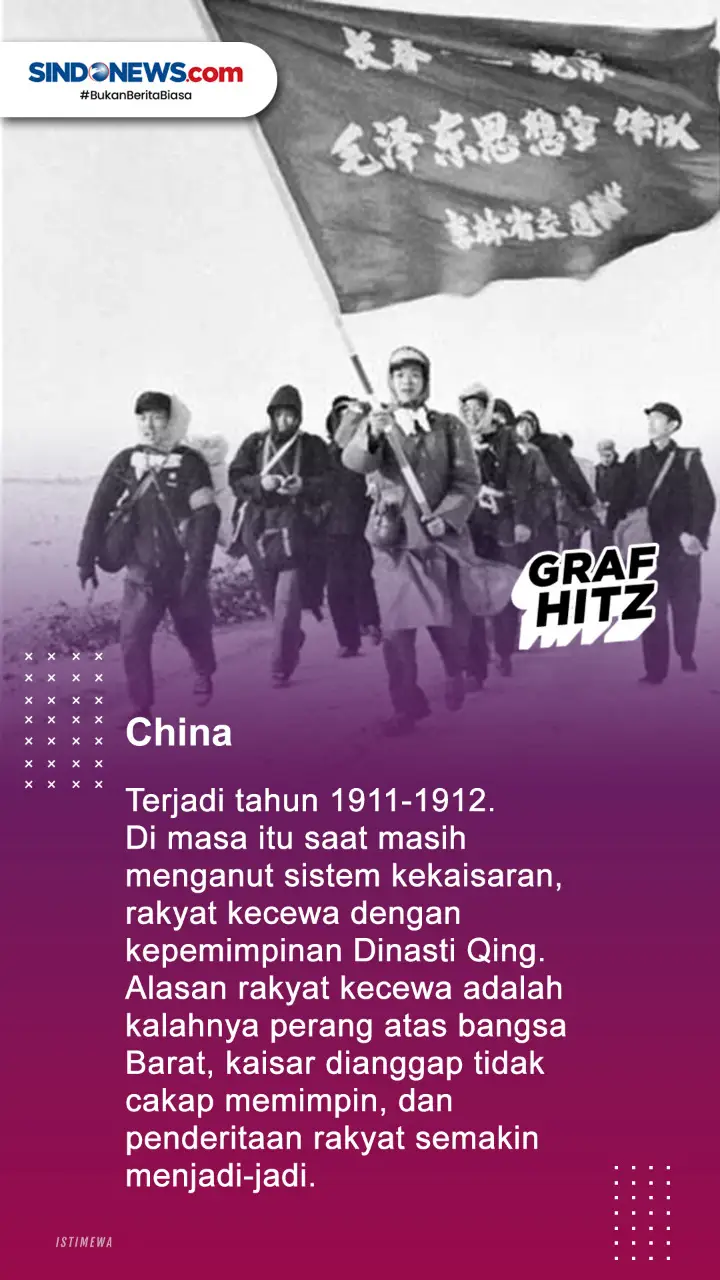 Berikut Deretan Negara...