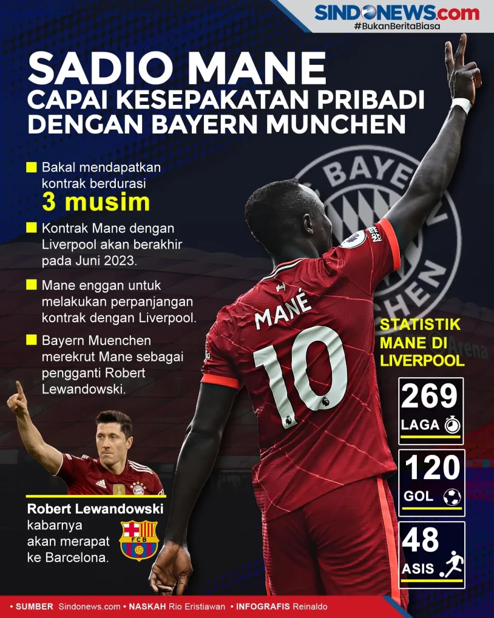 Sadio Mane Capai Kesepakatan...