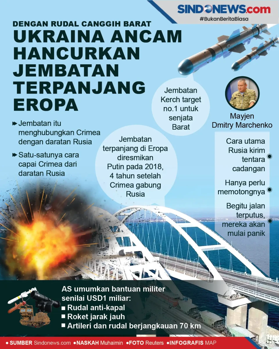Dengan Rudal Barat,...