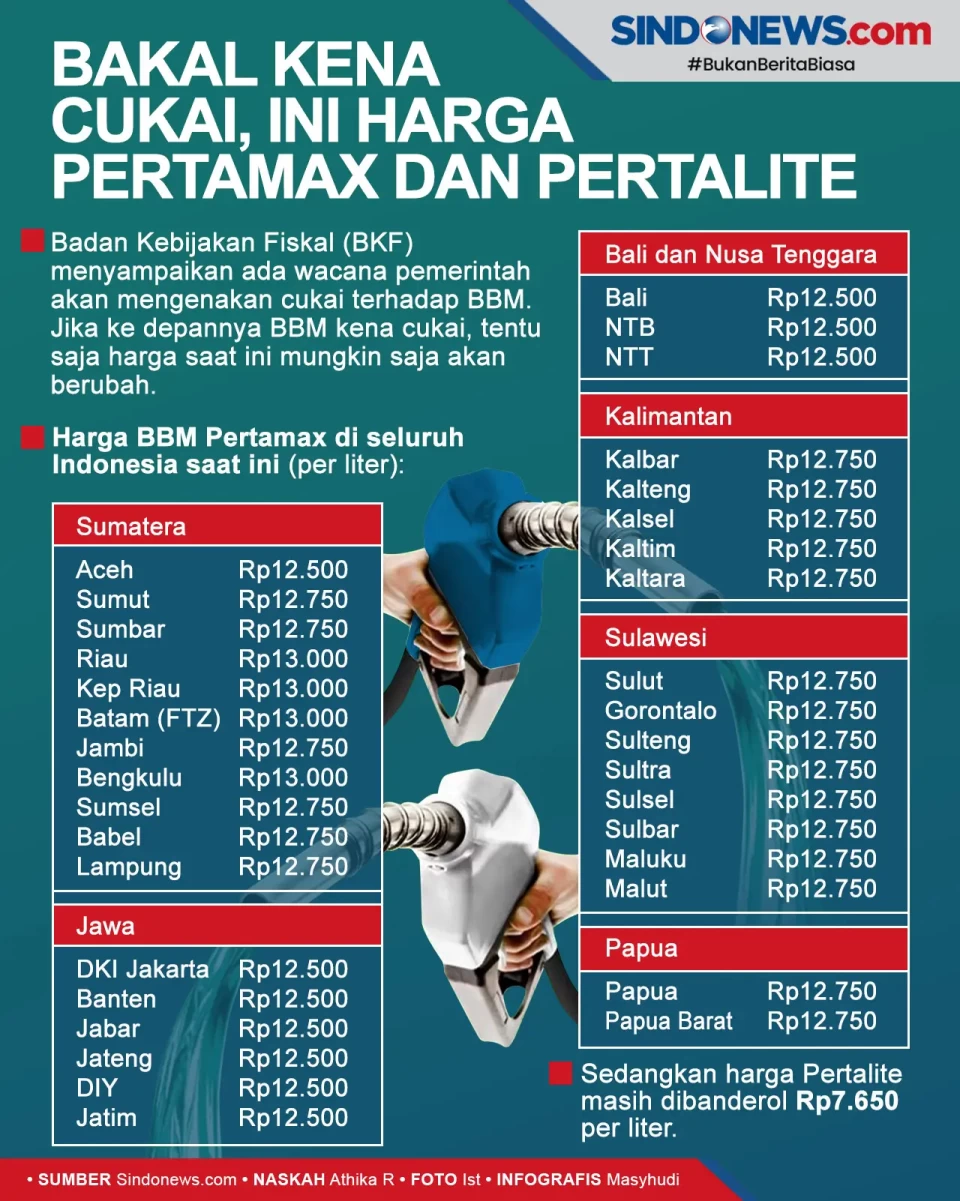 BBM Bakal Kena Cukai,...