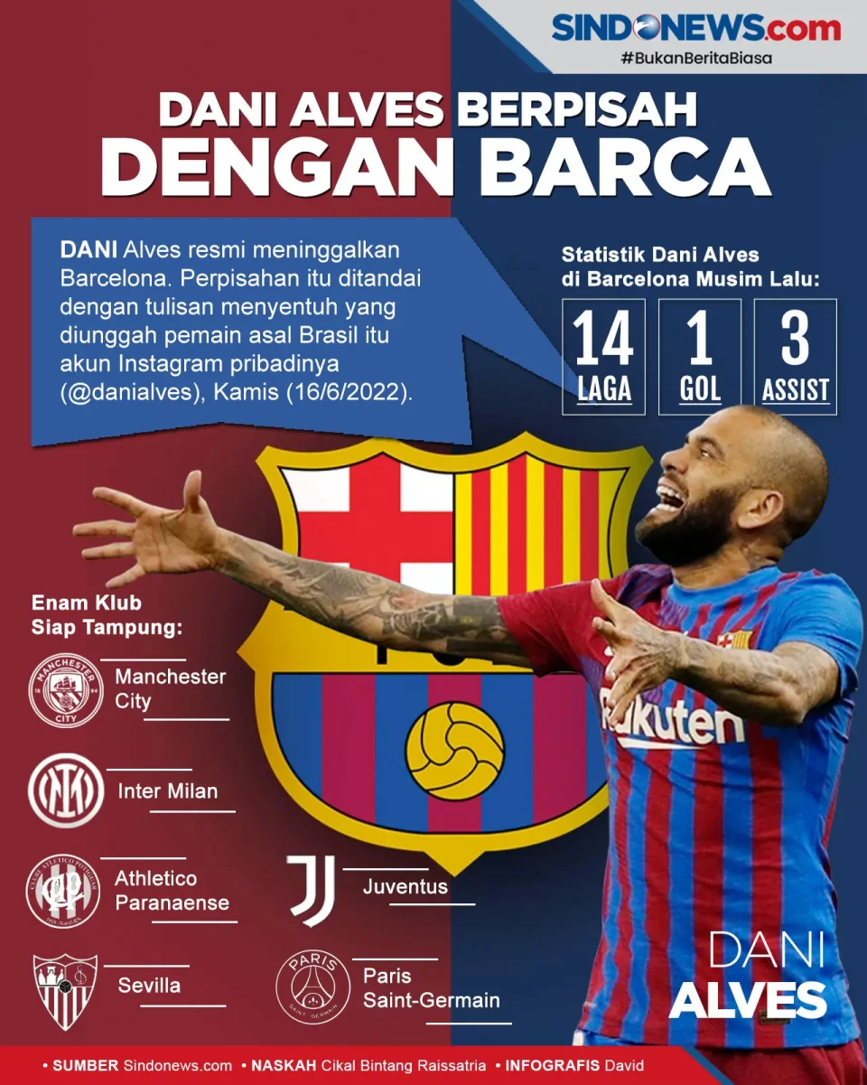 Resmi Tinggalkan Barcelona,...