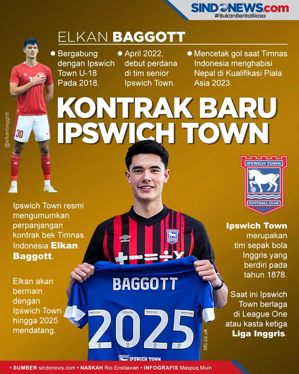 Ipswich Town Resmi Perpanjang...