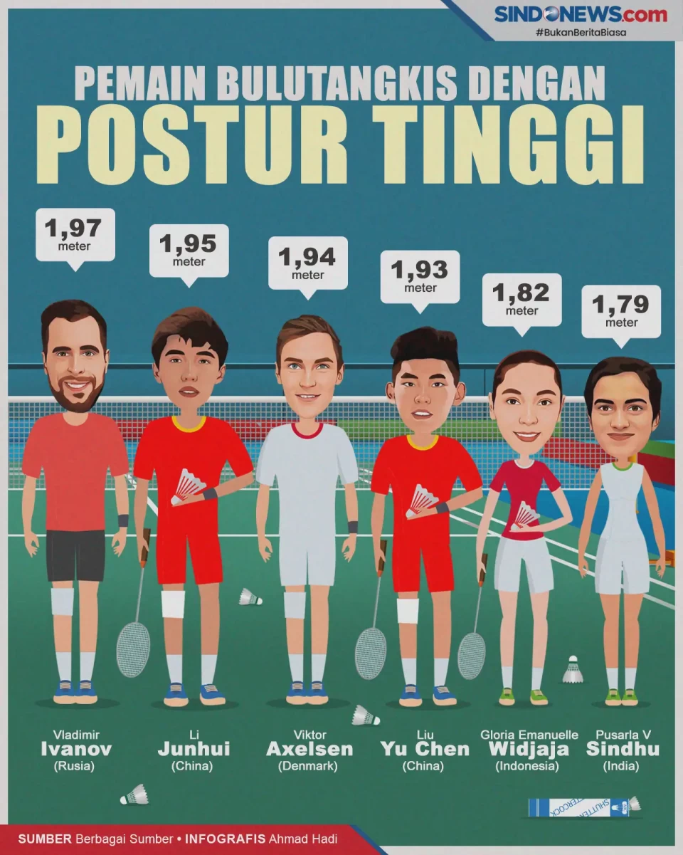 Pemain Bulutangkis yang...