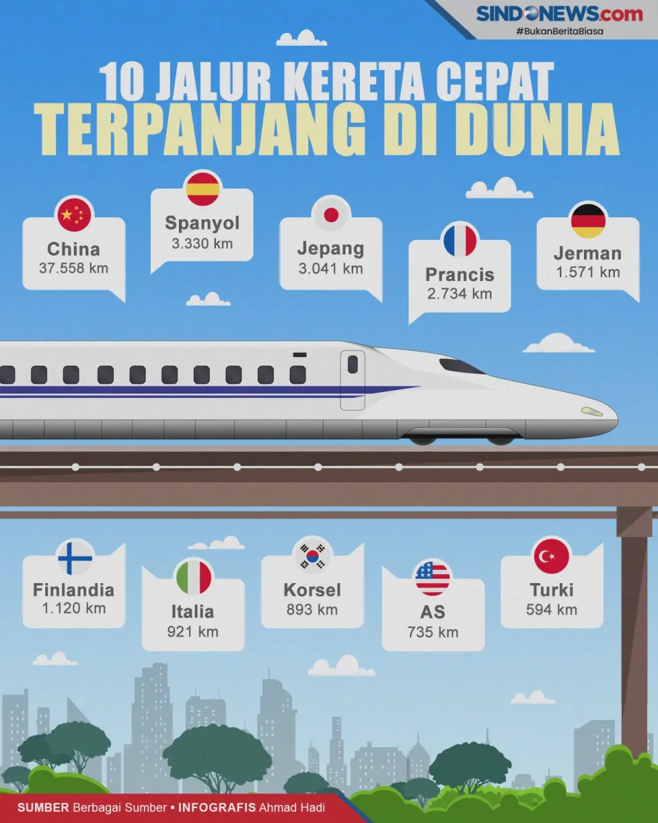 Panjang Banget! Ini...