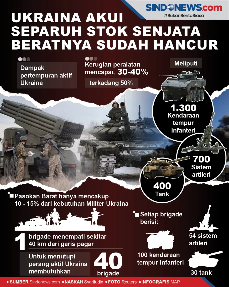 Ukraina Akui Separuh...