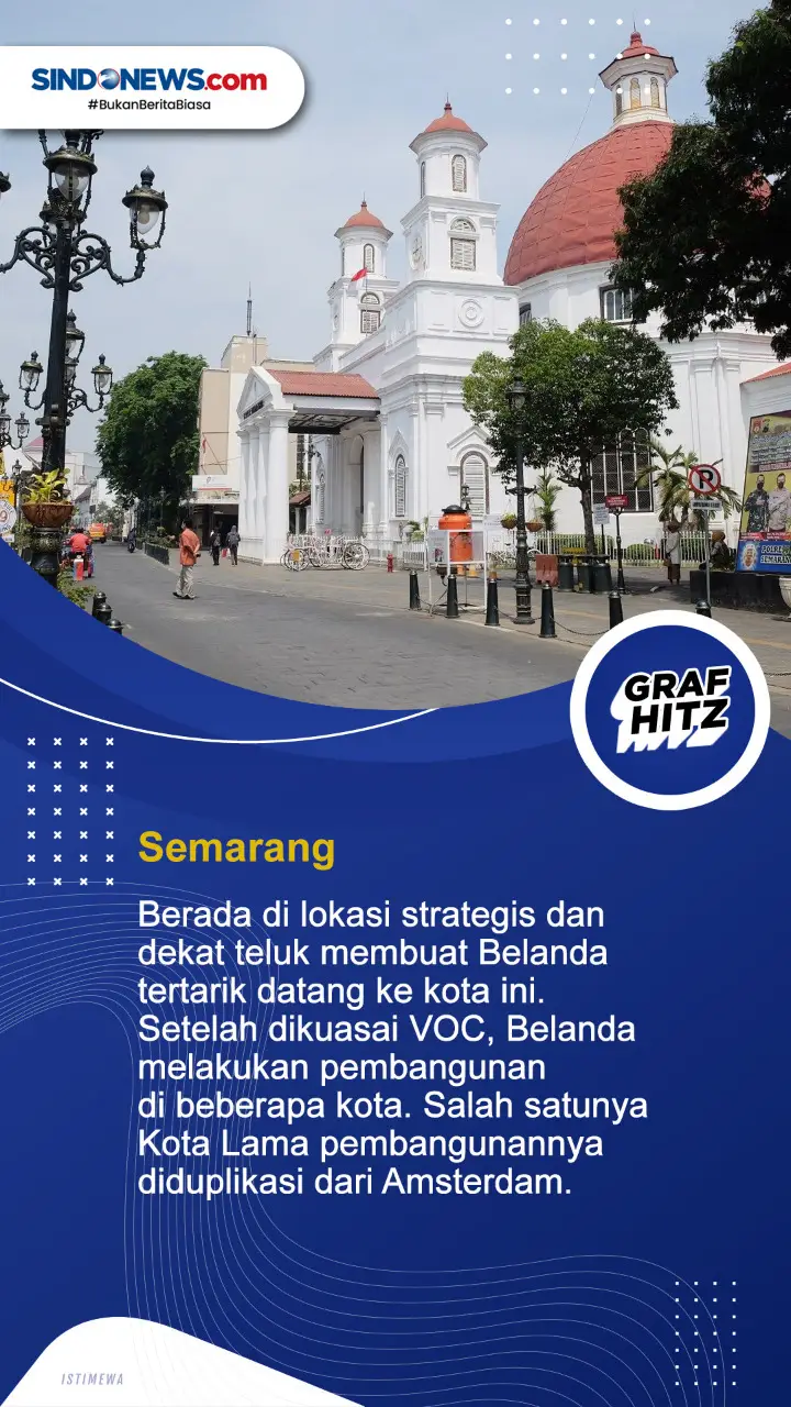 Tujuh Kota di Indonesia...
