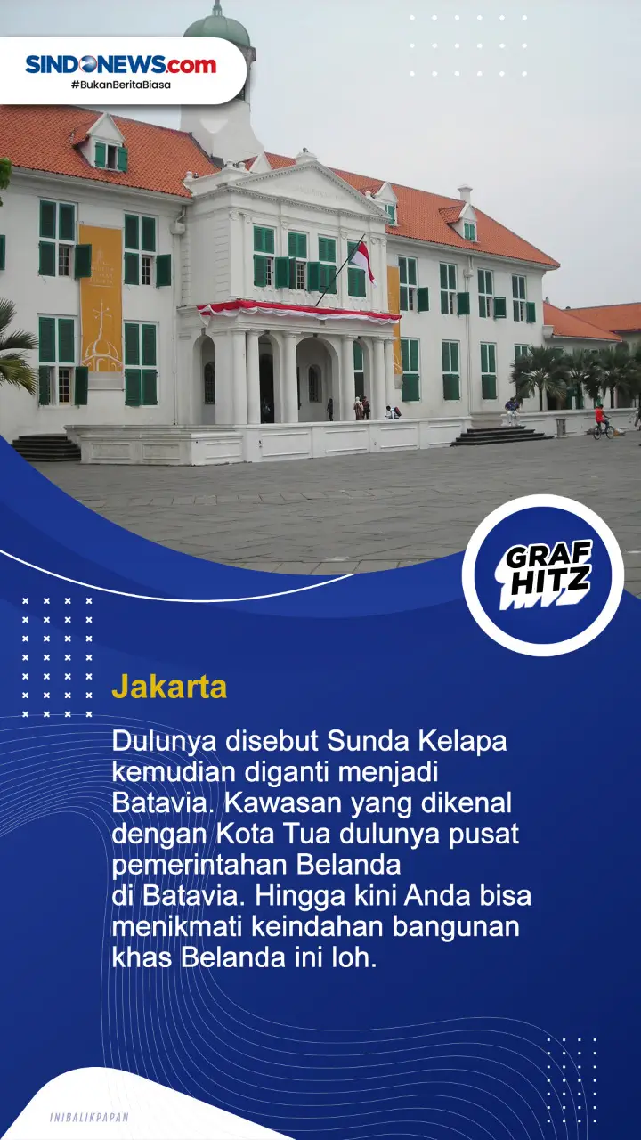 Tujuh Kota di Indonesia...