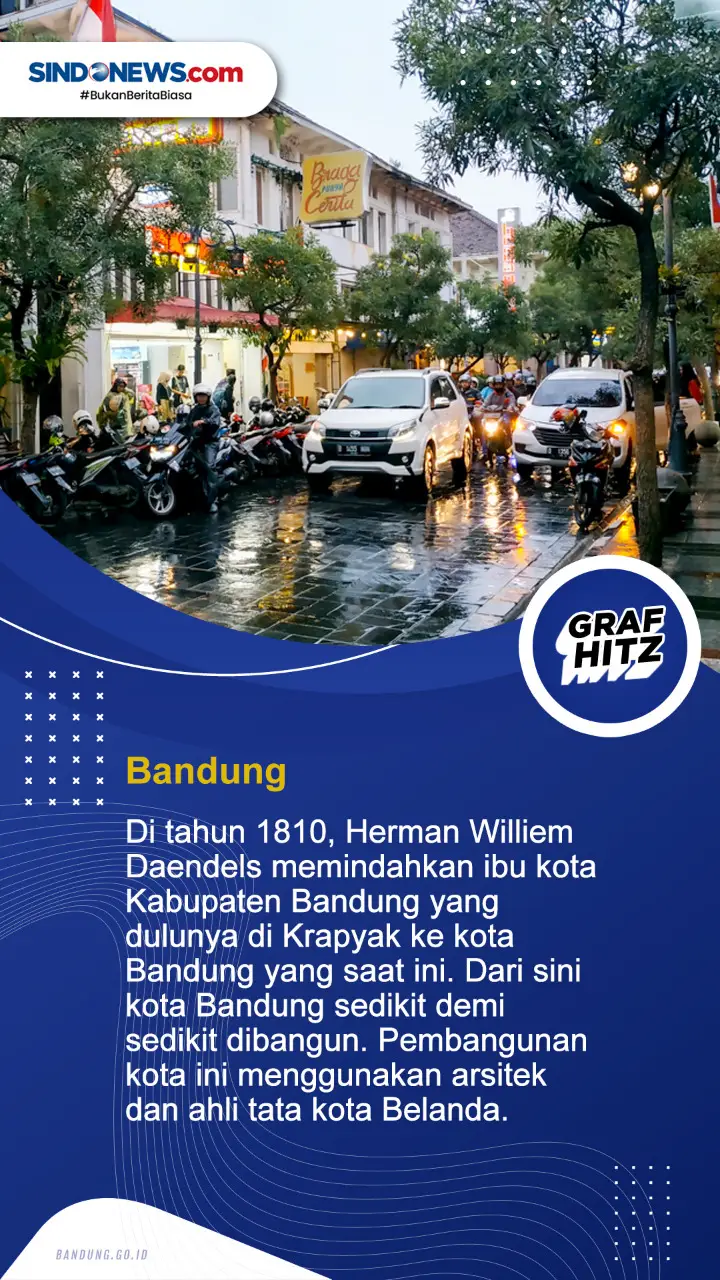 Tujuh Kota di Indonesia...