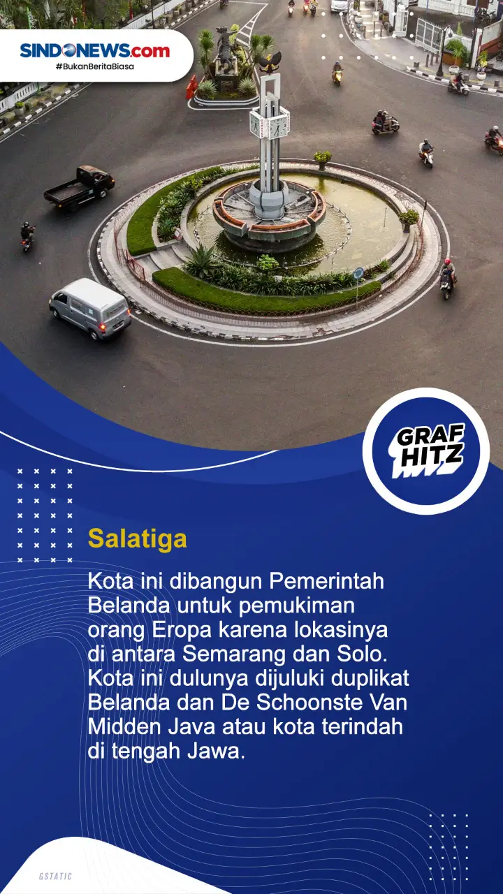 Tujuh Kota di Indonesia...