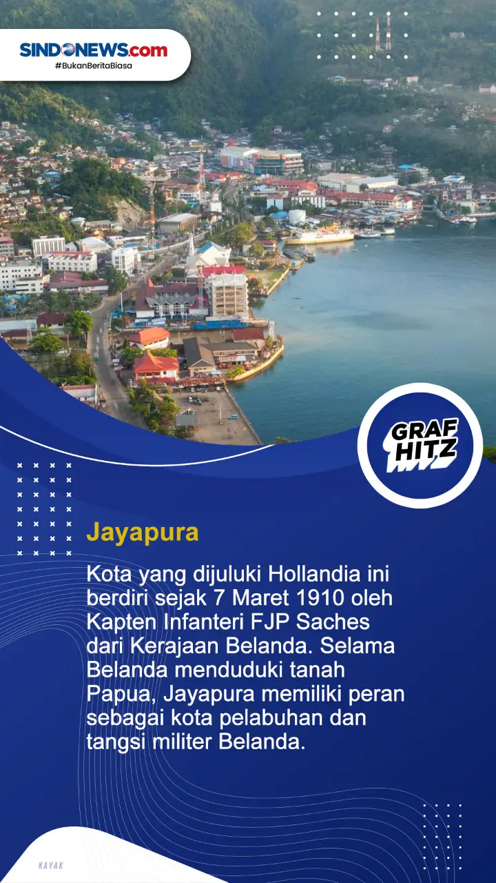 Tujuh Kota di Indonesia...