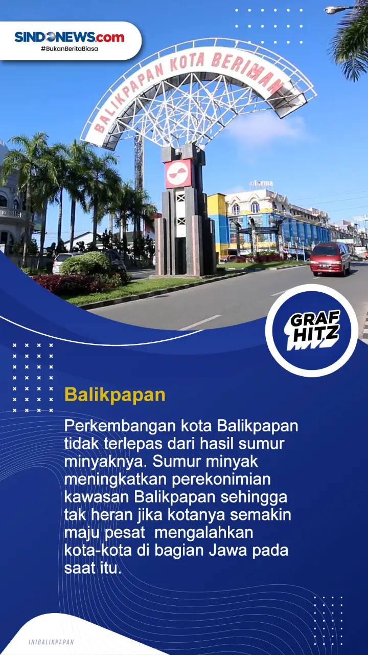 Tujuh Kota di Indonesia...