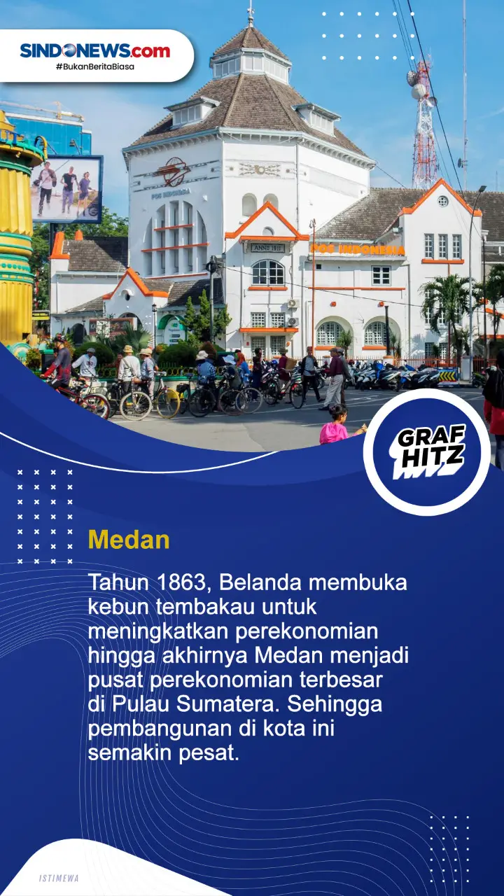 Tujuh Kota di Indonesia...