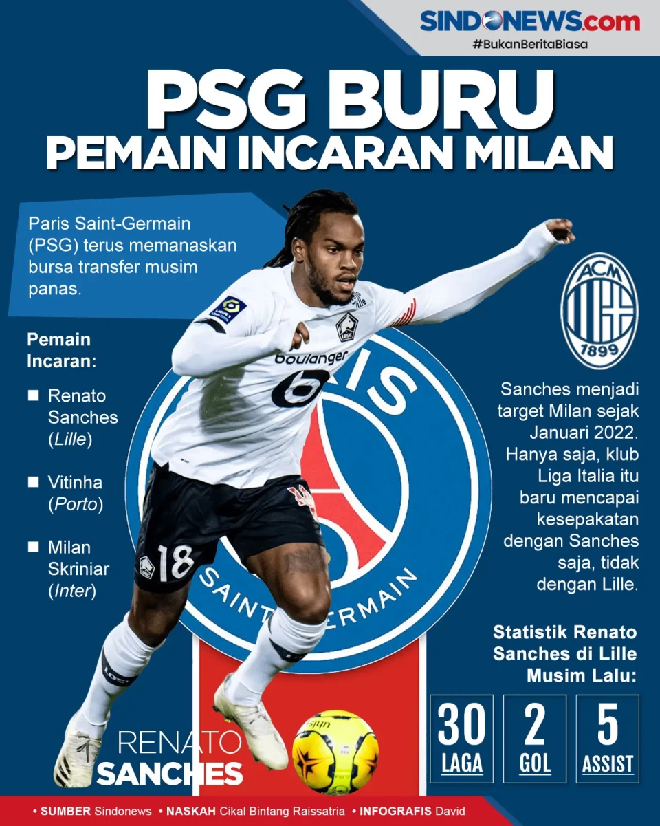Panaskan Bursa Transfer,...