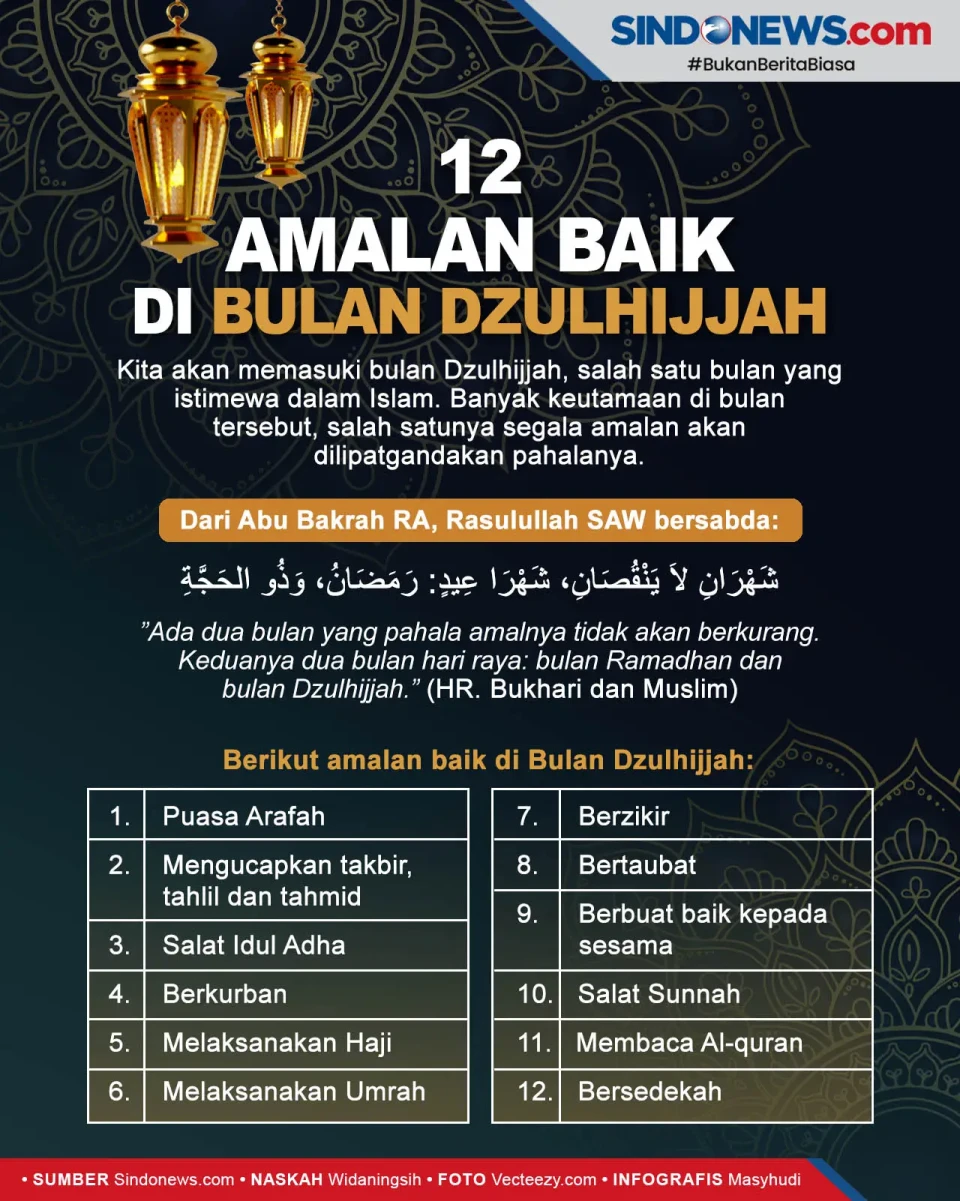 12 Amalan Baik yang...