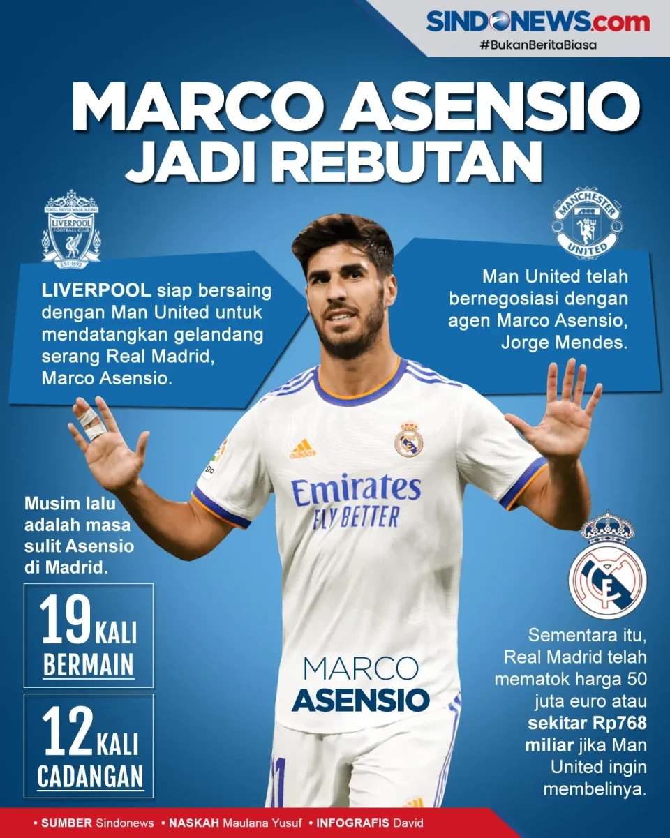 Gelandang Real Madrid...