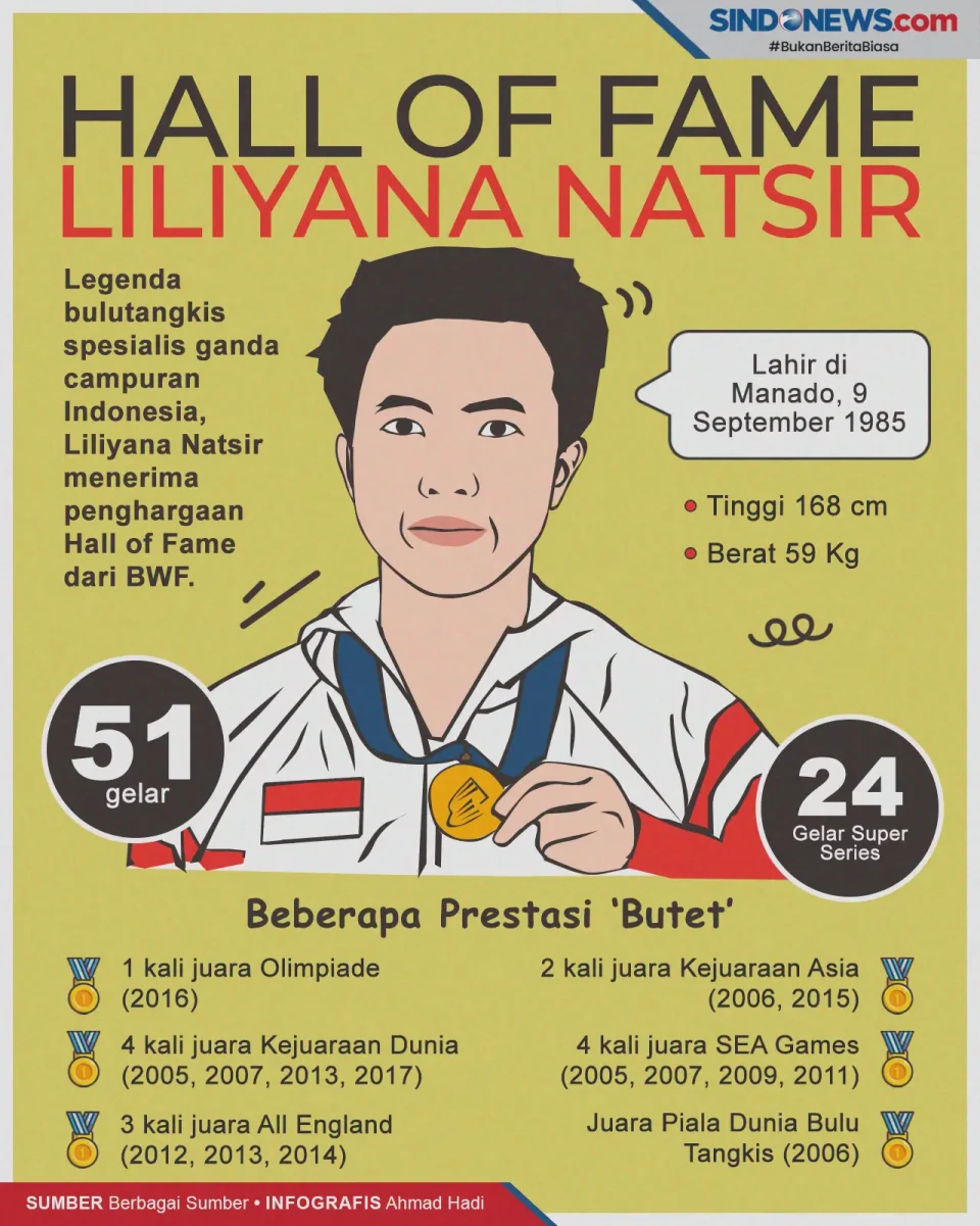 Bangga! Legenda Indonesia,...