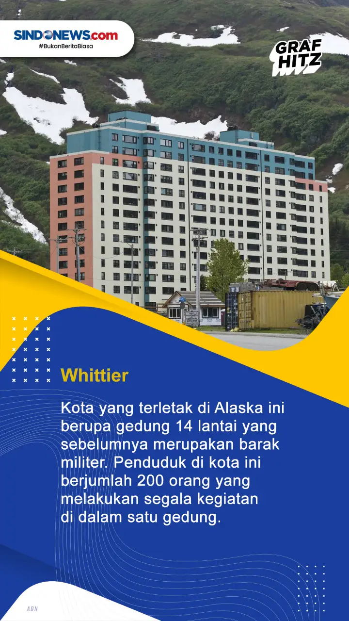 5 Kota Terunik di Dunia,...