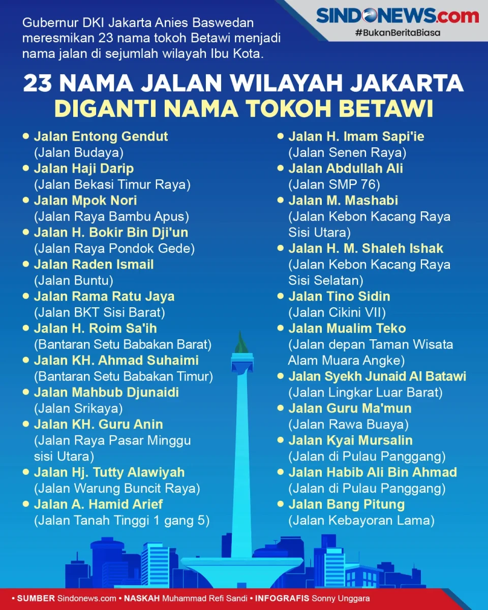 Nama-nama Tokoh Betawi...