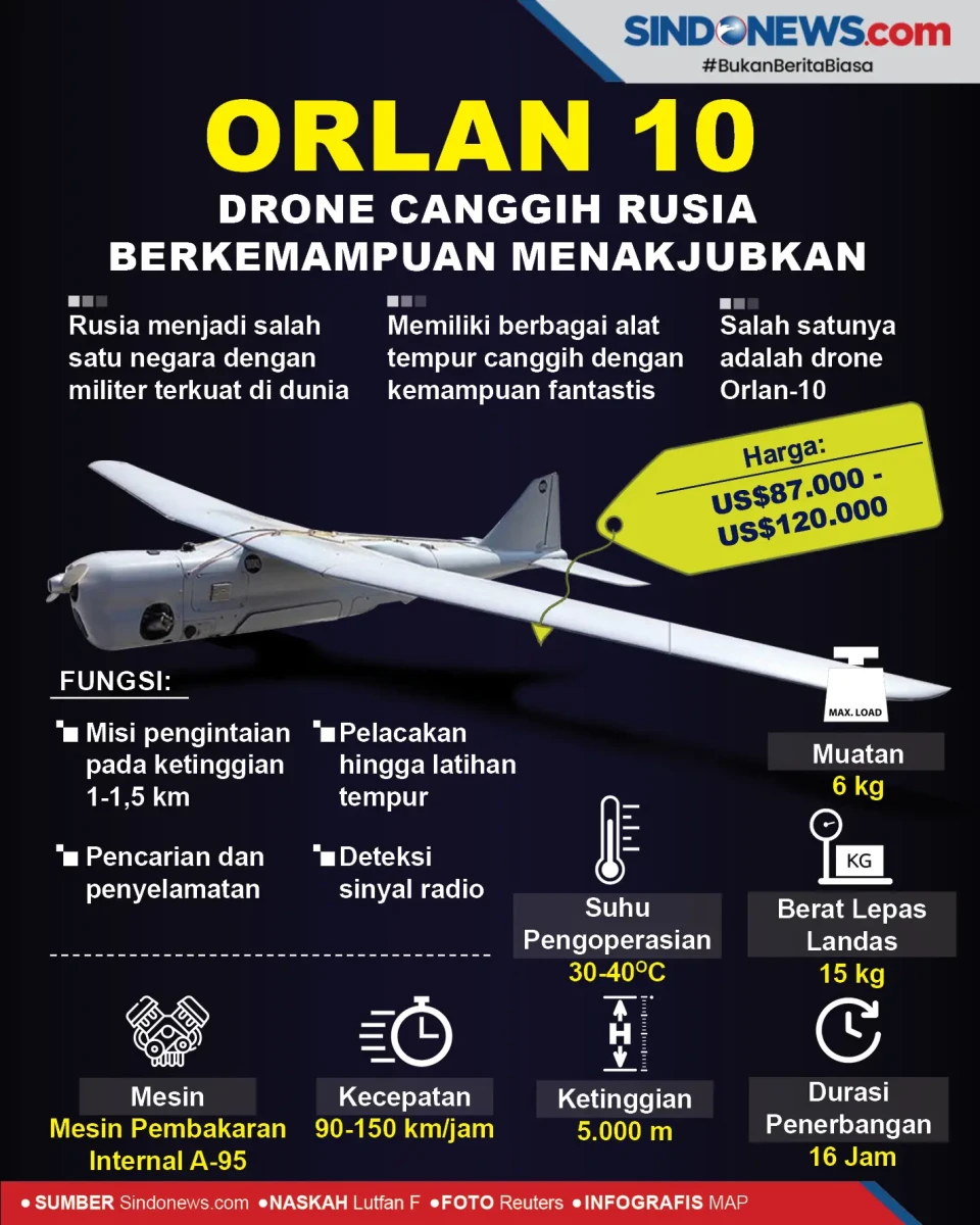 Orlan 10, Drone Canggih...