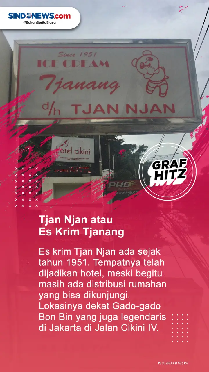 Delapan Kedai Es Krim...
