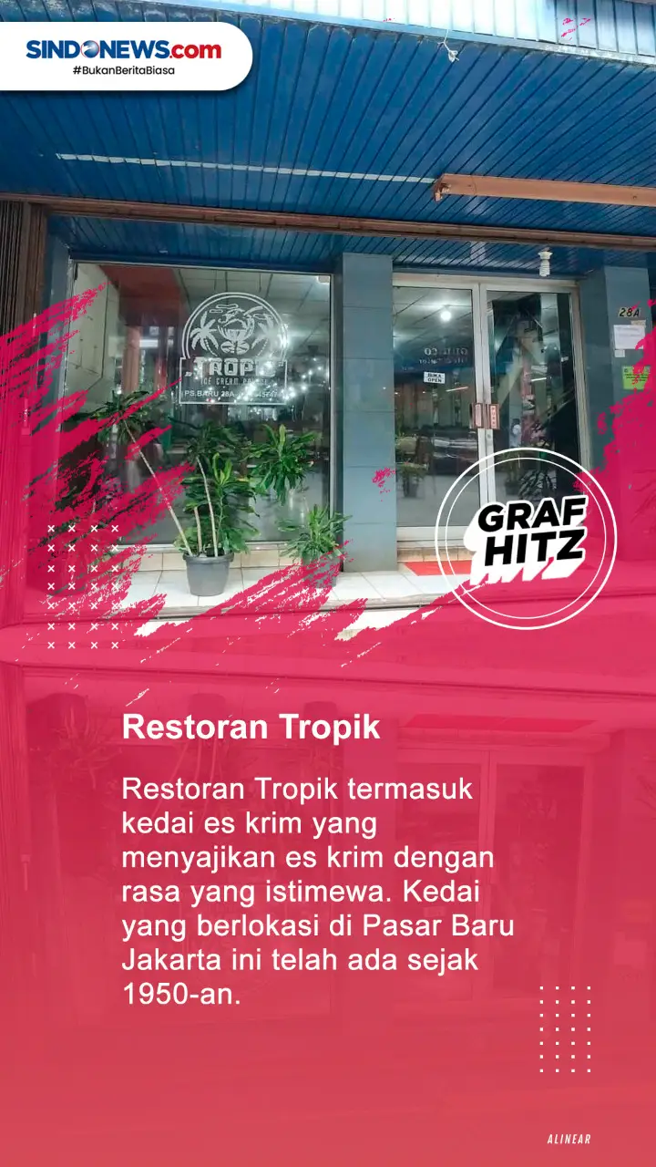 Delapan Kedai Es Krim...