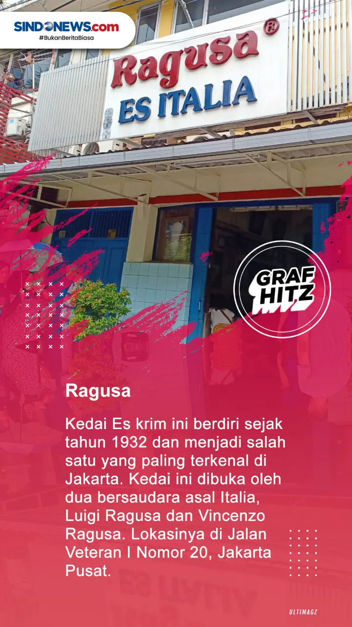 Delapan Kedai Es Krim...