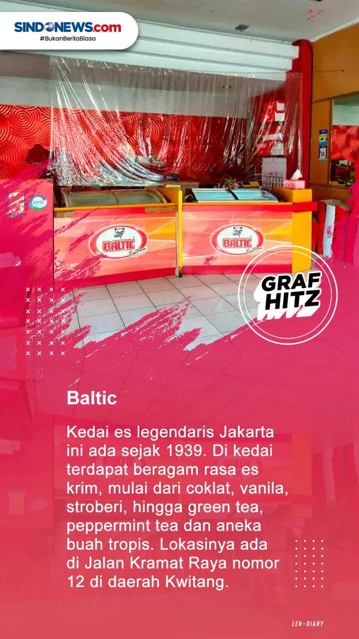 Delapan Kedai Es Krim...