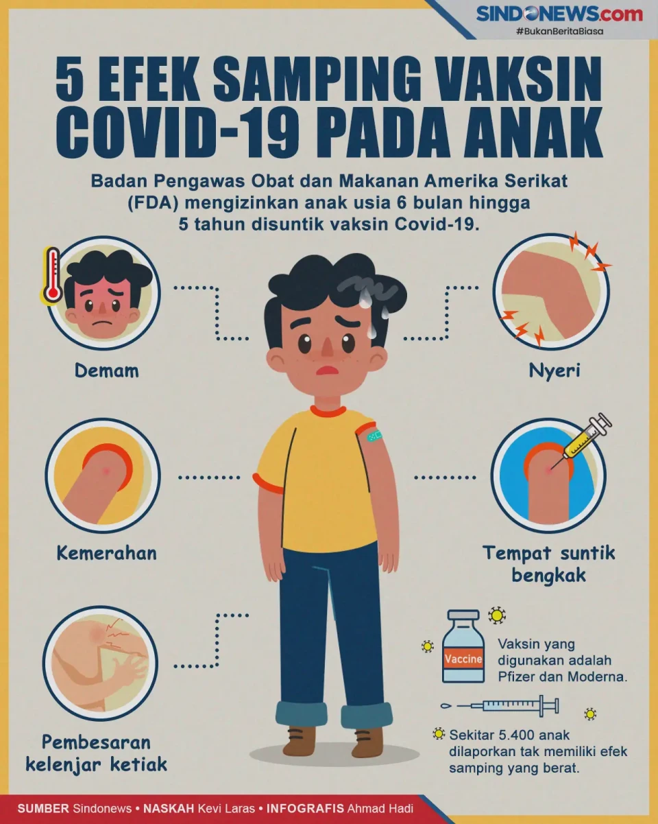 Vaksin Covid-19 Anak...