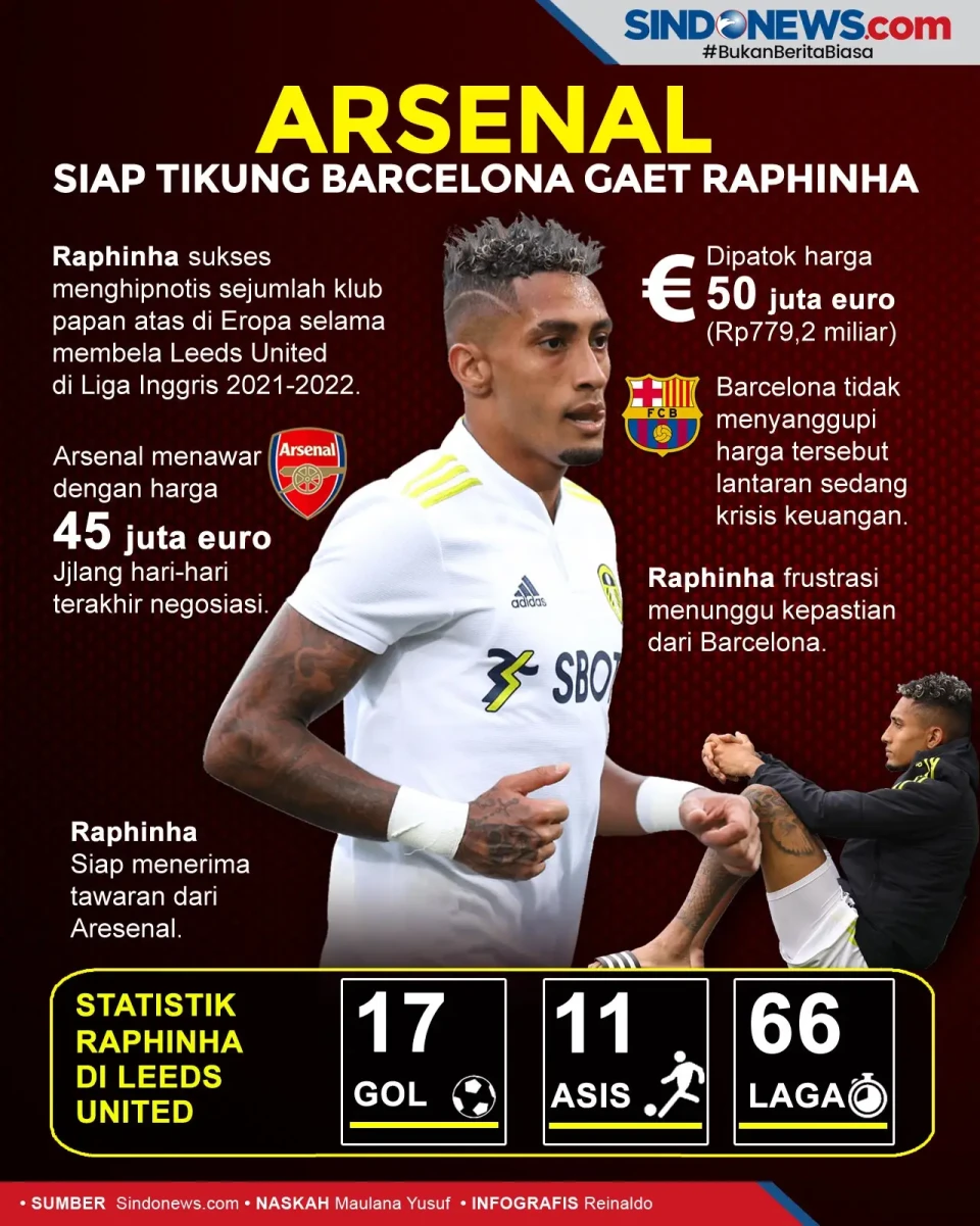 Arsenal Siap Tikung...