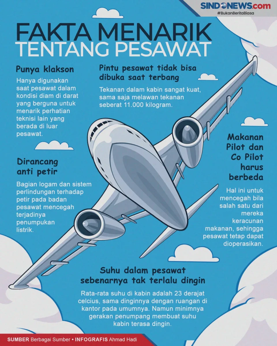 Fakta-Fakta Menarik...