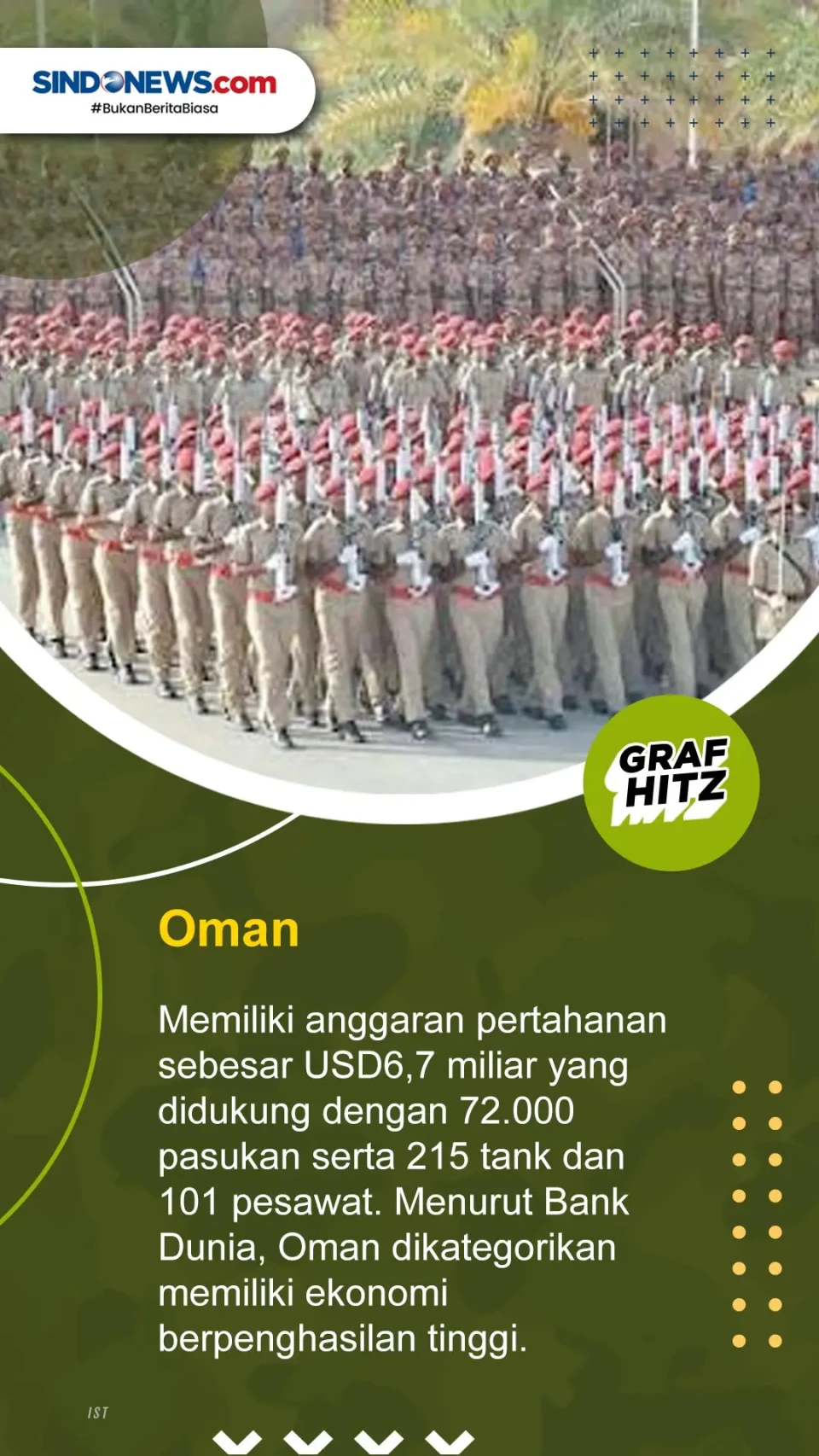 Inilah 5 Negara Jazirah...