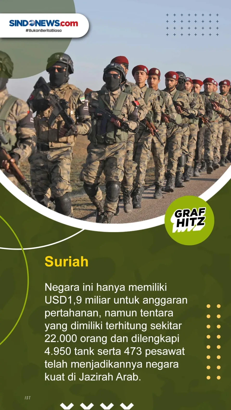 Inilah 5 Negara Jazirah...