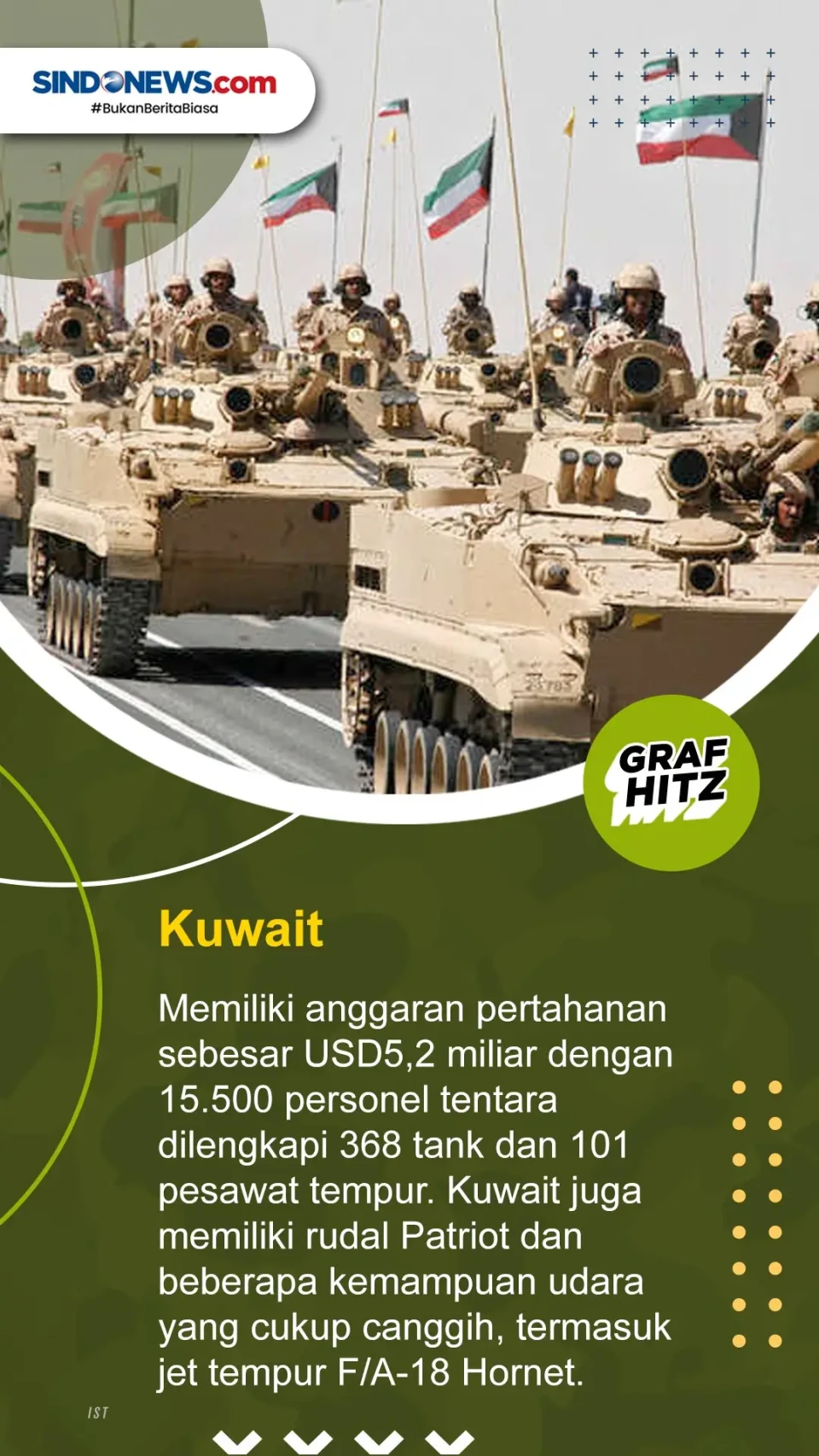Inilah 5 Negara Jazirah...