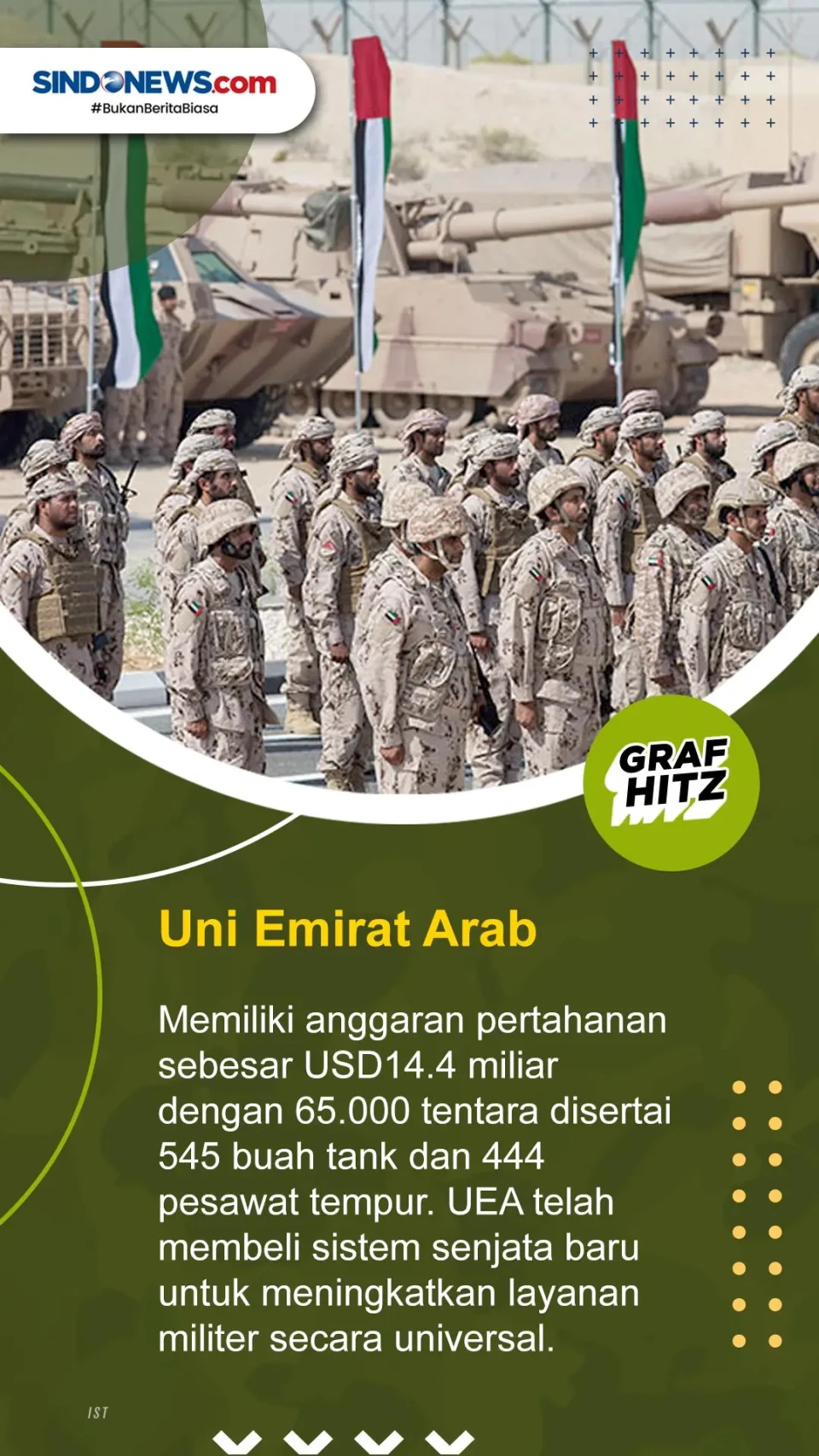 Inilah 5 Negara Jazirah...
