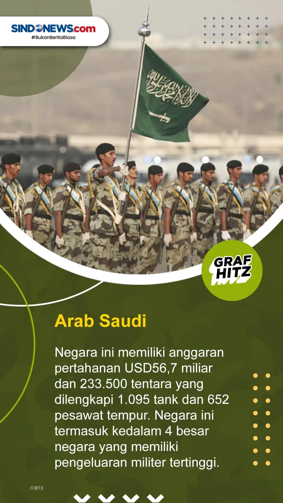 Inilah 5 Negara Jazirah...