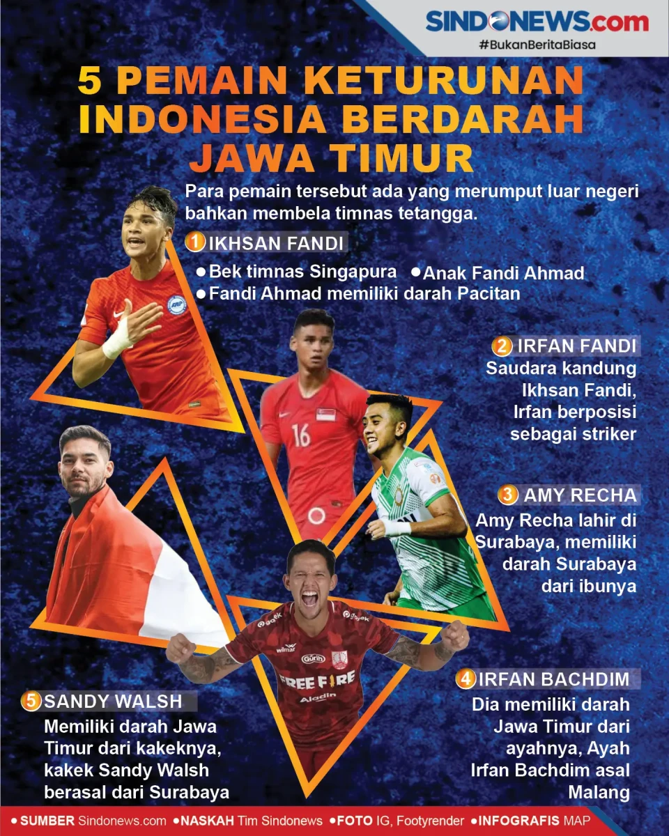 Lima Pemain Keturunan...