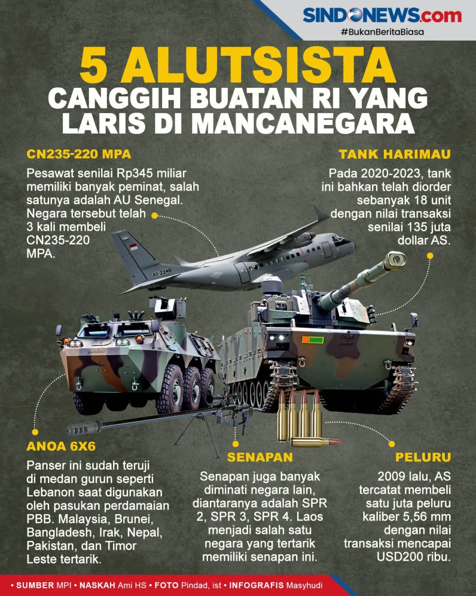 5 Senjata Buatan Indonesia...