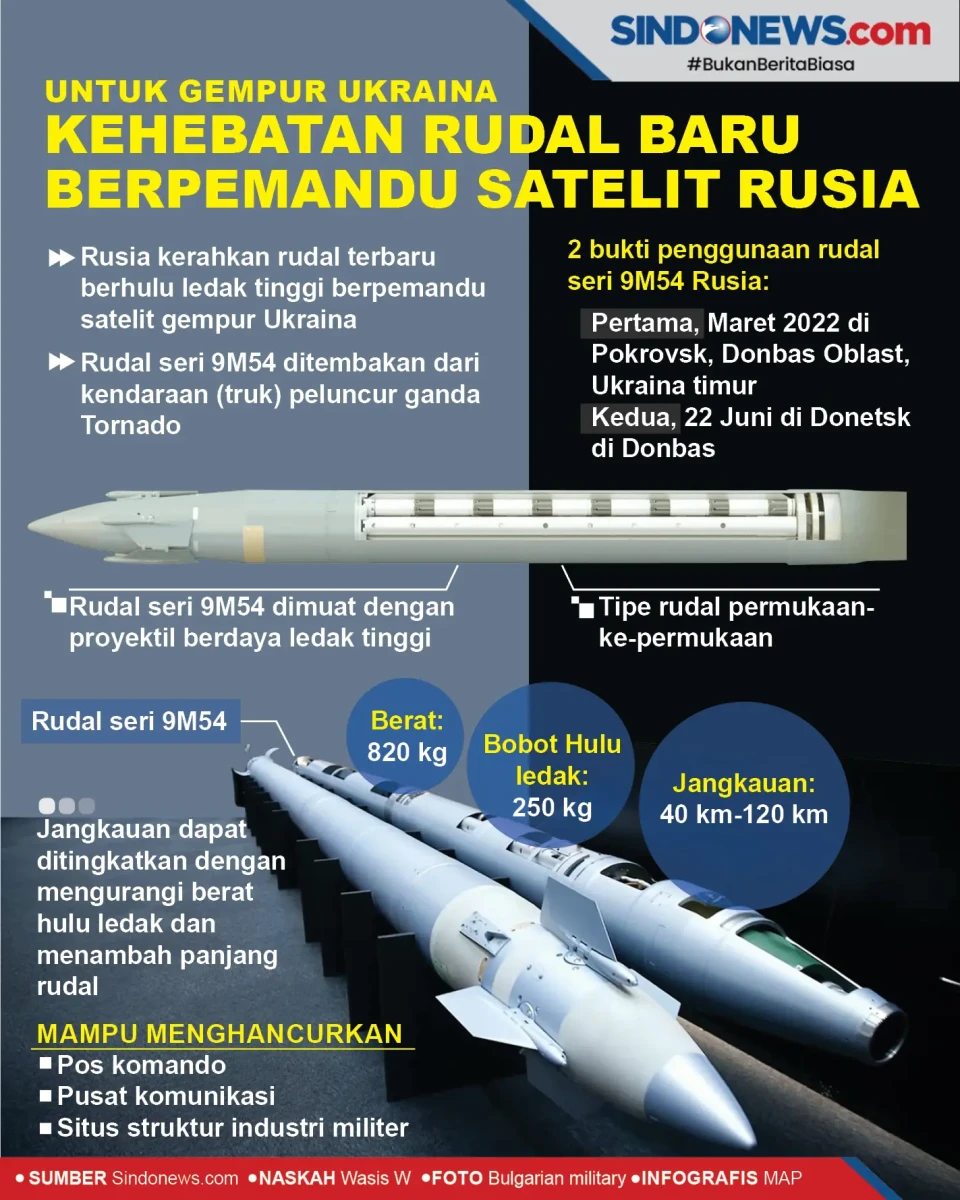 Untuk Gempur Ukraina,...