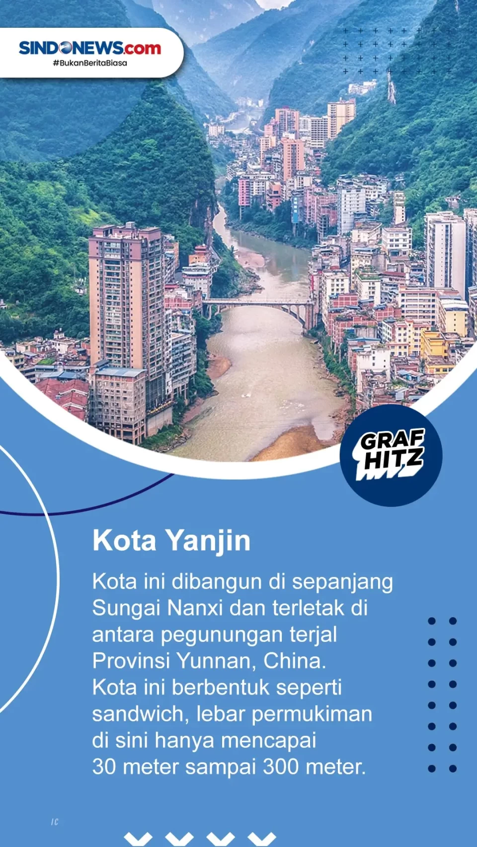 Berikut ini Lima Kota...