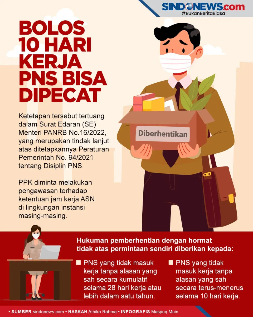 Bolos Sepuluh Hari Kerja,...