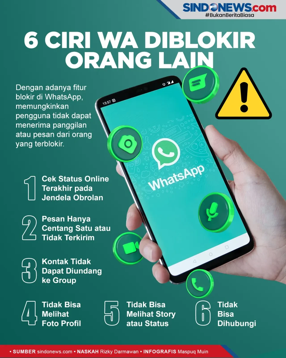 Kenali dan Pahami, 6...
