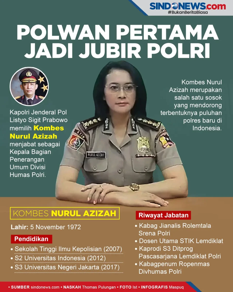 Kombes Nurul Azizah,...