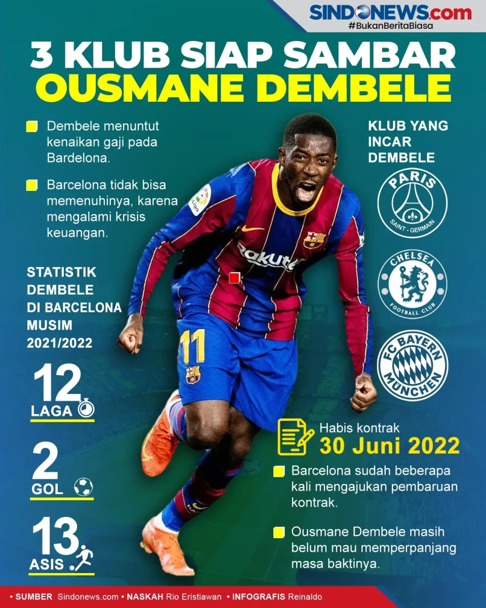 Barcelona Salah Langkah,...