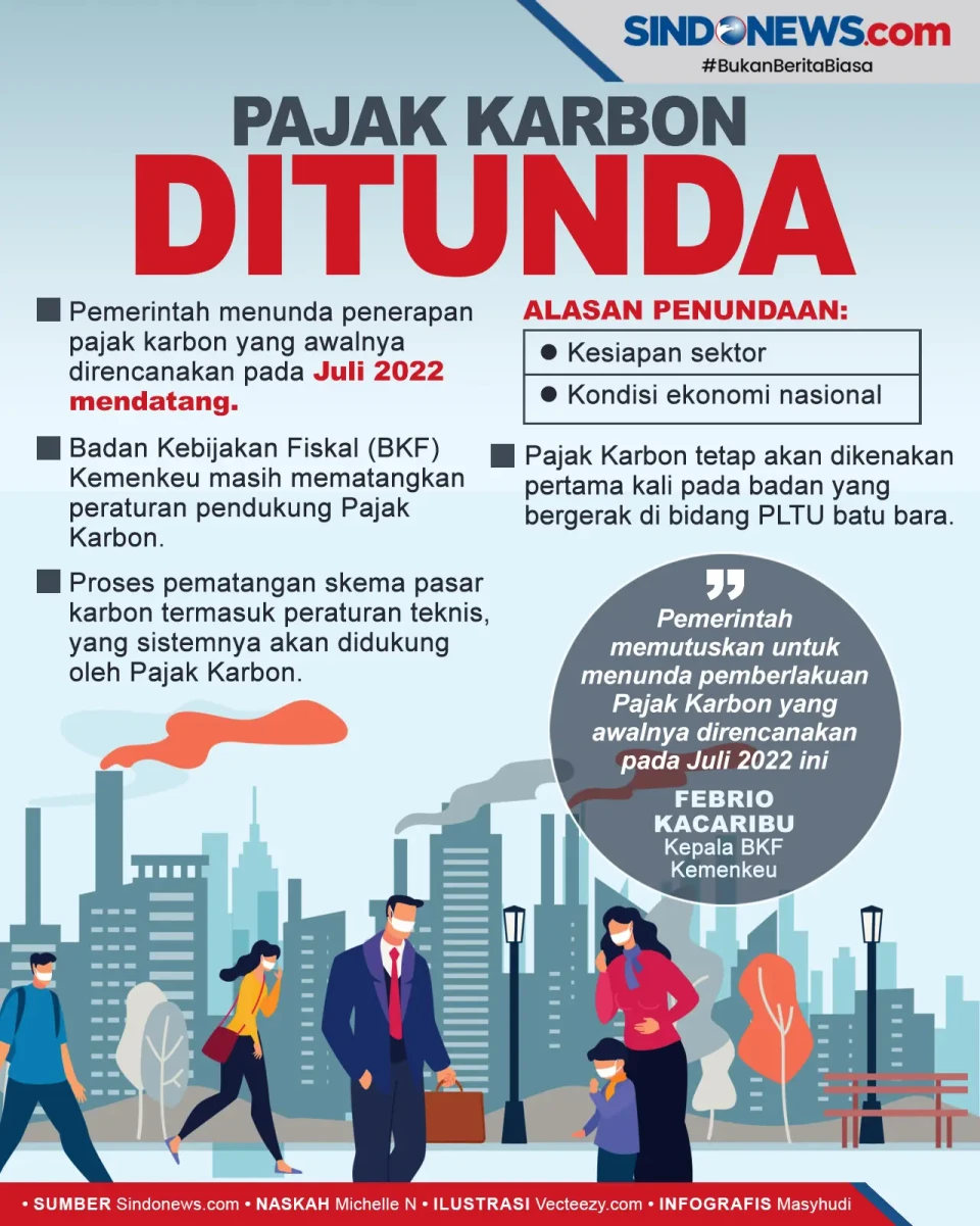 Ini Alasan Pajak Karbon...