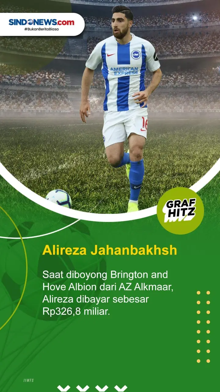 5 Pesepak Bola Asia...